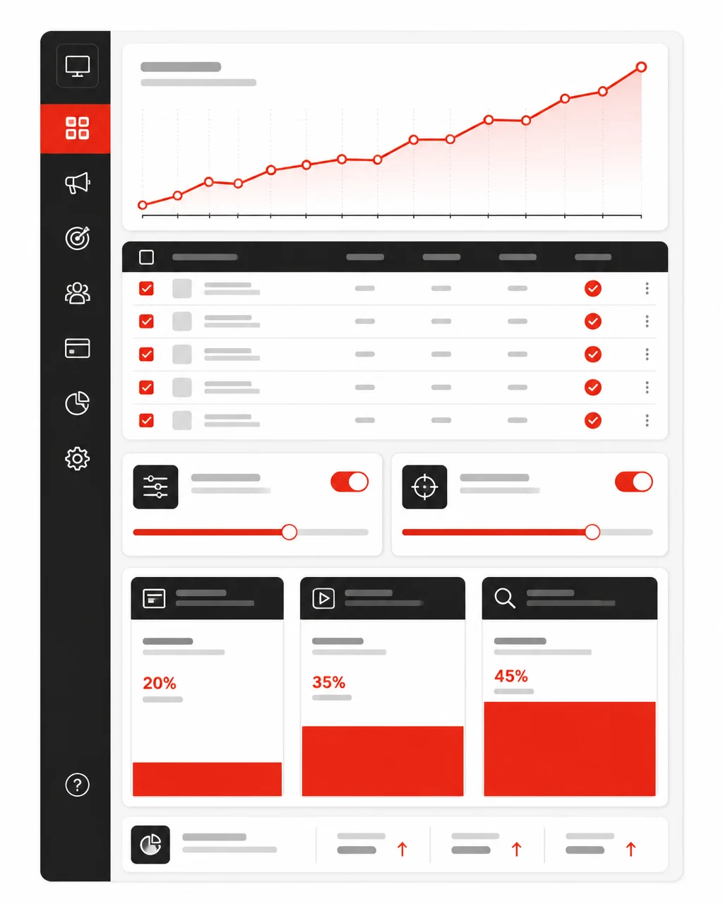 Campaign management dashboard with approval checks, optimisation controls, budget tiles and a rising trend line