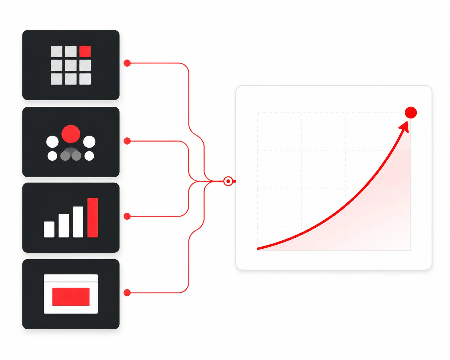 Channel, audience, budget and creative modules connected by red lines flowing into a rising growth curve