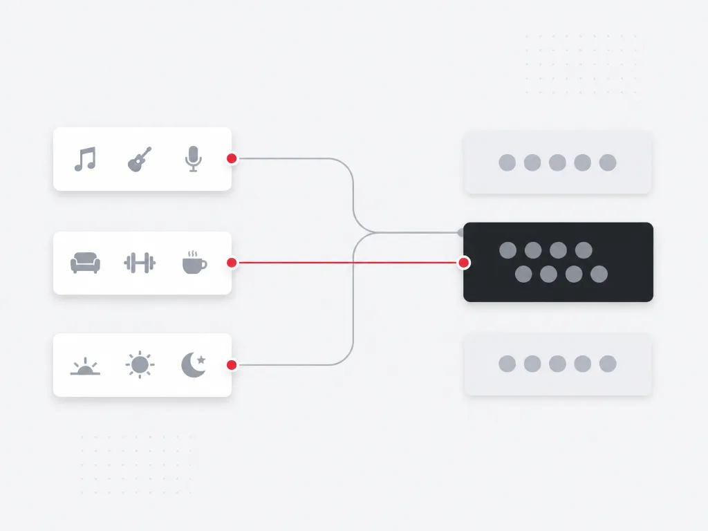 Genre, moment and daypart signal chips routing along a red path into a selected listener group