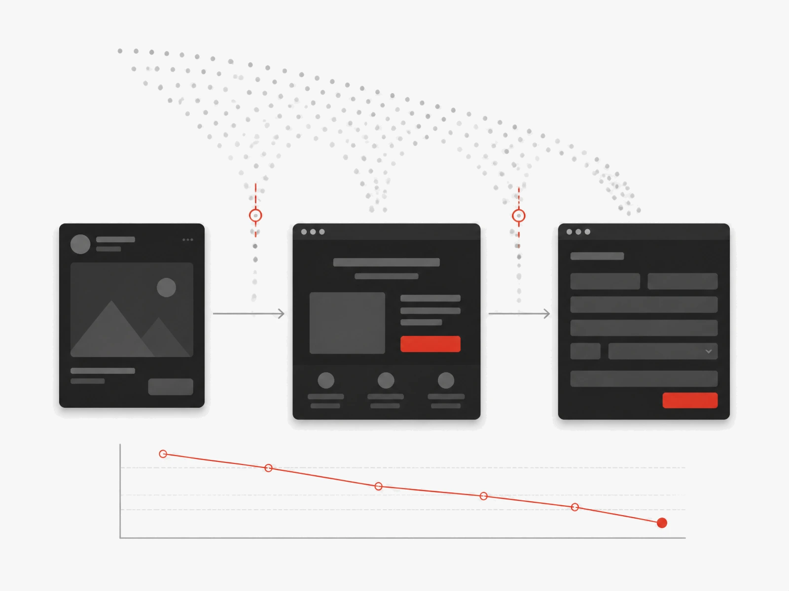 Ad creative, landing page and checkout modules connected in sequence with visitors dropping away at red leak markers and a declining conversion line below