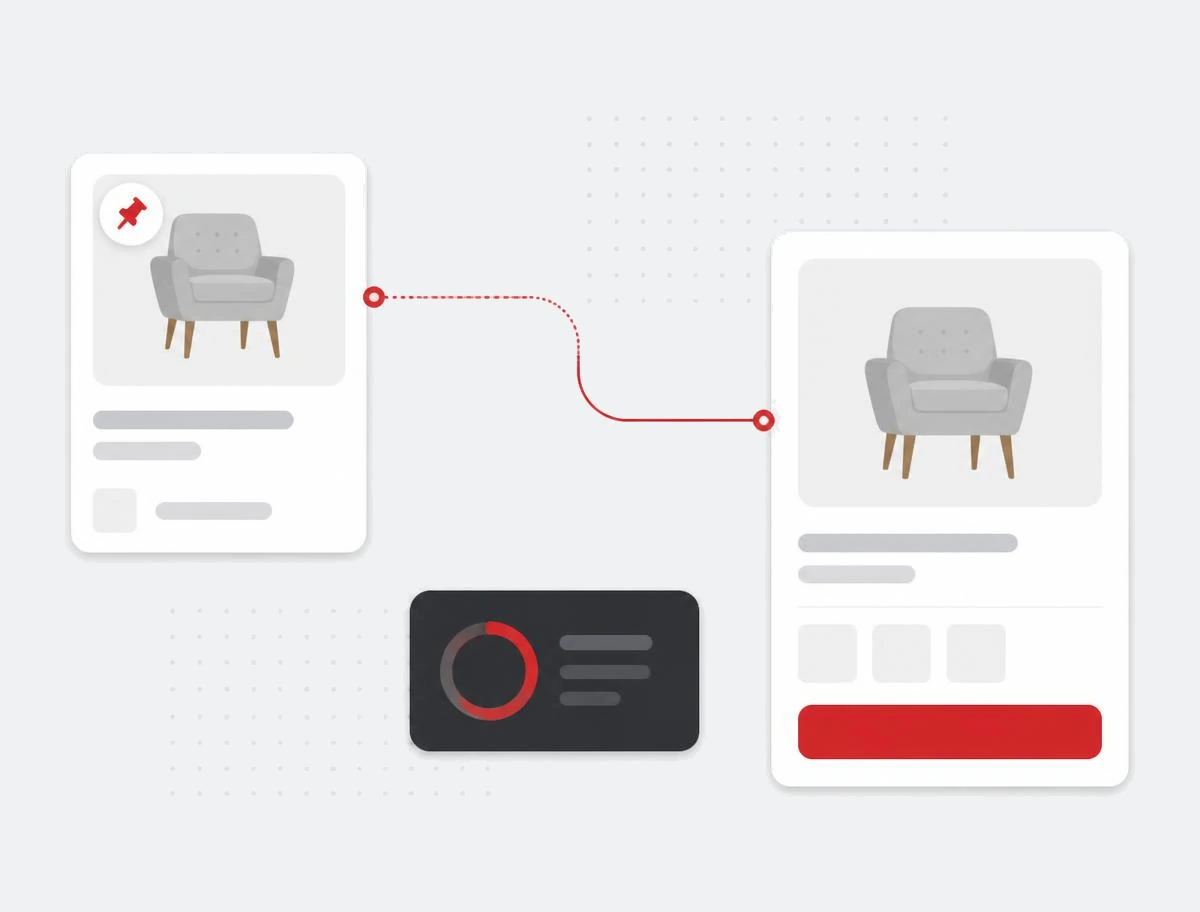 Saved pin card connected by a red path to a returning product card with a red checkout button