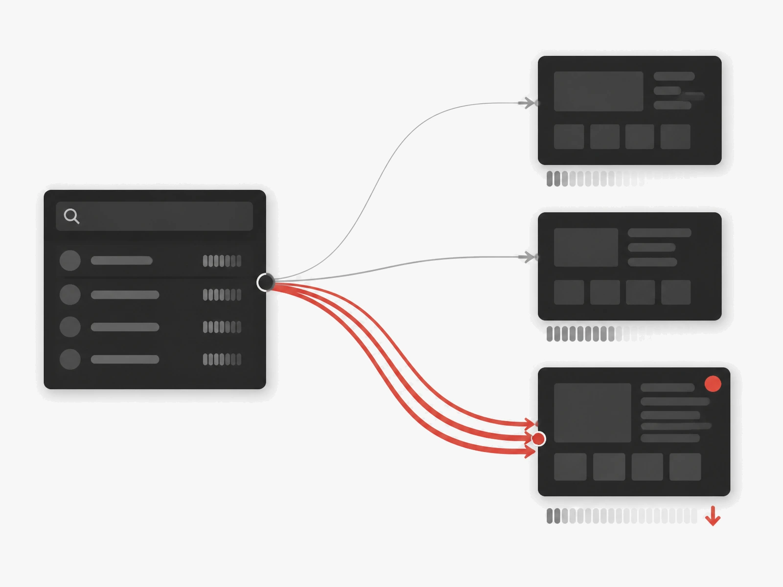 Traffic source module routing most of its red budget flow into a low-quality placement card marked with a red indicator while better placements receive almost none