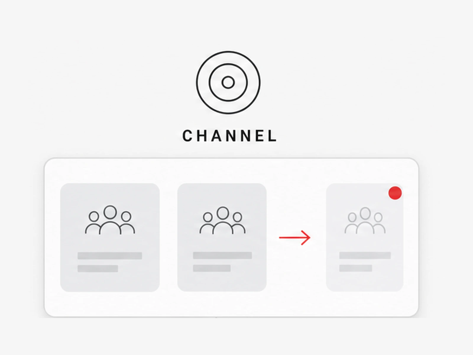 Audience signal routing to three channel cards with a red connector leading to a low-relevance channel marked as a mismatch